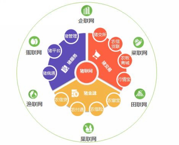 平安互联网创建项目 打造安全、便捷、高效的新生态