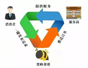 第四次造福运动 个人互联网服务的产业变革与未来展望