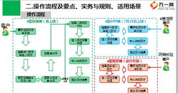 中国人寿客户自主回访功能介绍——开启个人互联网服务新体验
